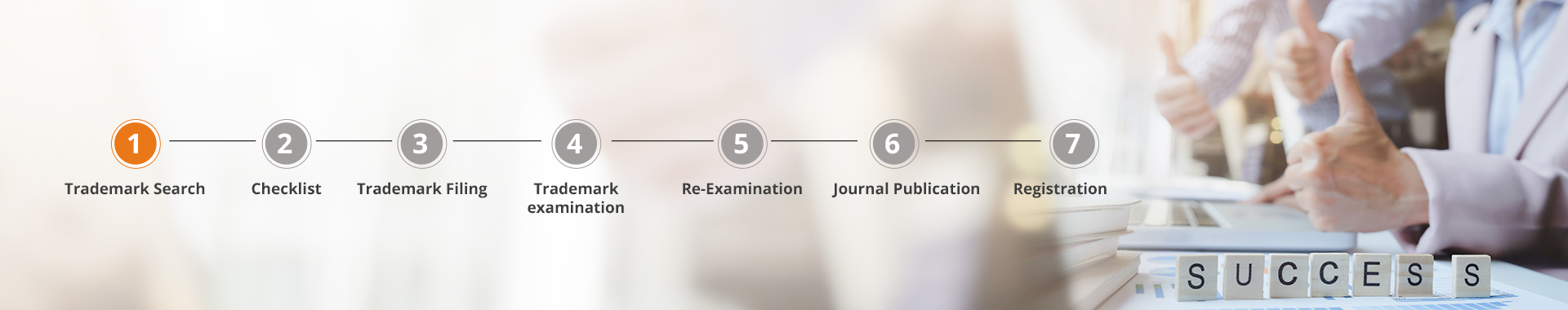 Trademark Registration Process